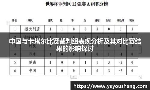 中国与卡塔尔比赛裁判组表现分析及其对比赛结果的影响探讨
